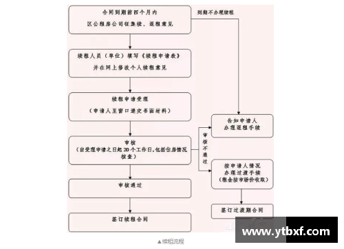 球员租借：从谈判到合同签署的详细流程